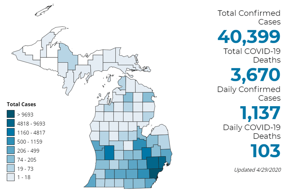 Michigan Covid cases
