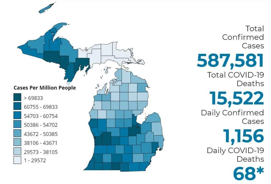 New COVID-19 Cases | March Updates
