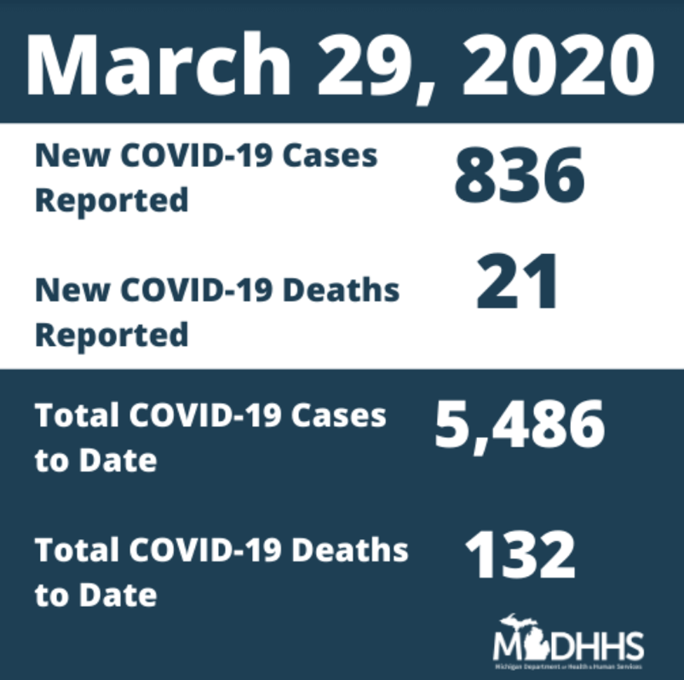 Michigan Covid cases