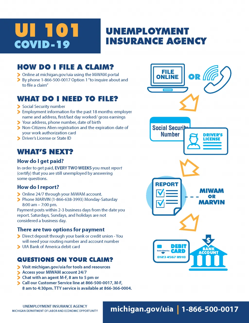 Unemployment Insurance Agency Infographic Regarding COVID-19